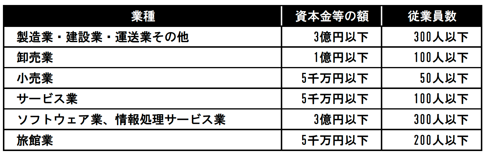 加入要件